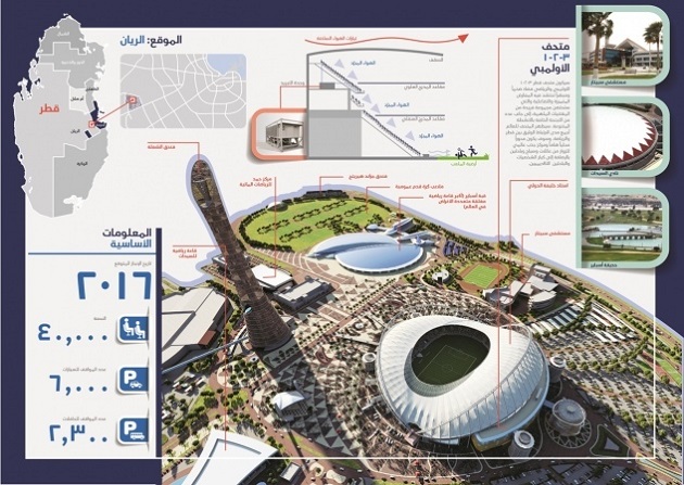 arch-news.net5474f187e58ece540e0000cb_qatar-unveils-designs-for-third-world-cup-stadium_2.jpg